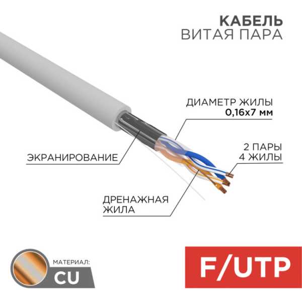 Кабель витая пара  FTP 2PR 24AWG