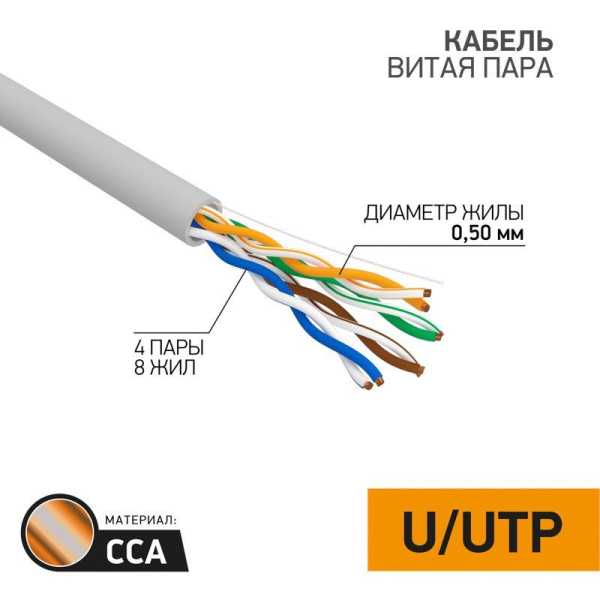 Кабель витая пара U/UTP кат.5E 4х2х24AWG медь сер. (уп.50м) 01-0043-3-50