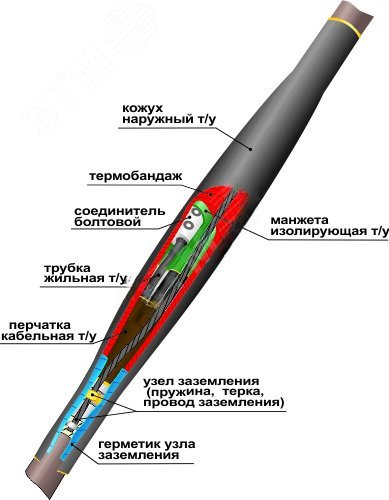 Муфта кабельная соединительная 1СТп(тк)-4х(150-240) с соединителями болтовыми 22010008