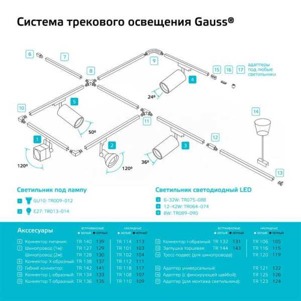 Шинопровод однофазный L1000 Track накладной с адаптером питания и заглушкой бел. TR101