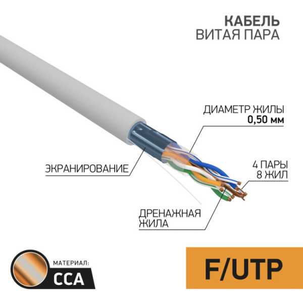 Кабель витая пара F/UTP кат.5E 4х2х0.50 CCA сер. (уп.50м) 01-0142-3-50