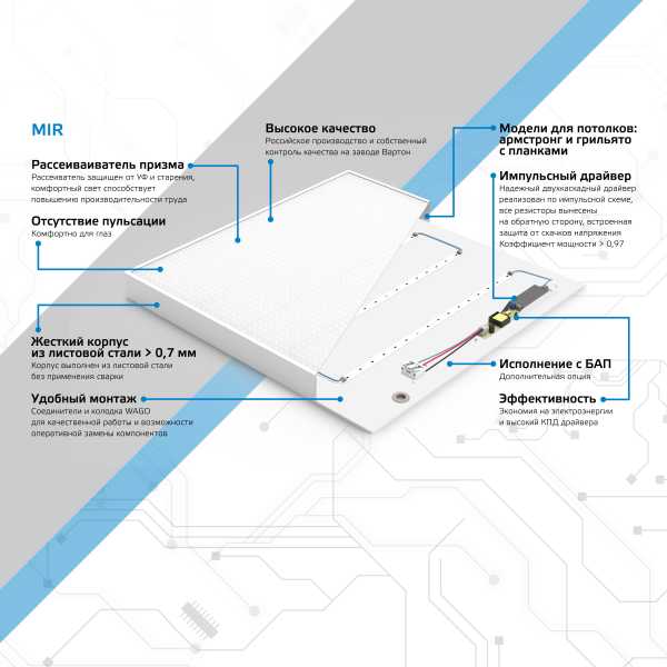 Светильник светодиодный MiR 30Вт 4000К IP40 3700лм 595х595х50мм ДВО офисный рассеив. призма G1-A0-00070-01G03-2003540