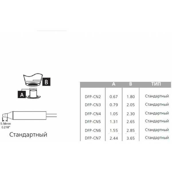 DFP-CN7