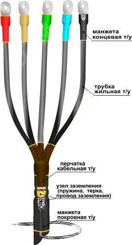 Муфта кабельная концевая 1ПКВТпб-5х(150-240)без наконечников 22020221