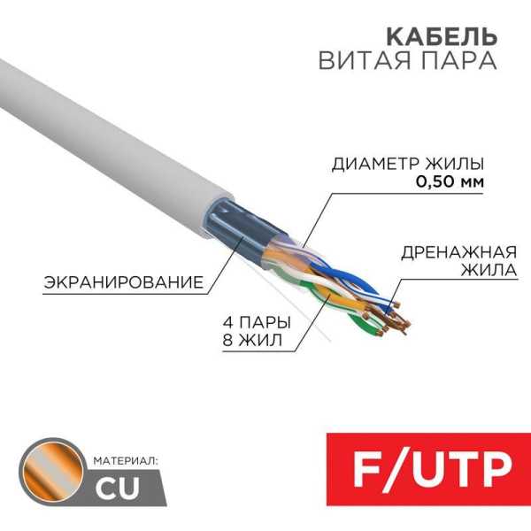 Кабель витая пара F/UTP кат.5E 4х2х24AWG solid CU ZH нг(А)-HF сер. (305м) 01-0169