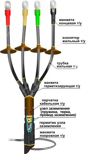 Муфта кабельная концевая 1КНТп-4х(70-120)без наконечников 22020019