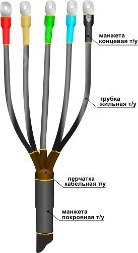 Муфта кабельная концевая 1ПКВТп-5х(150-240)без наконечников 22020109