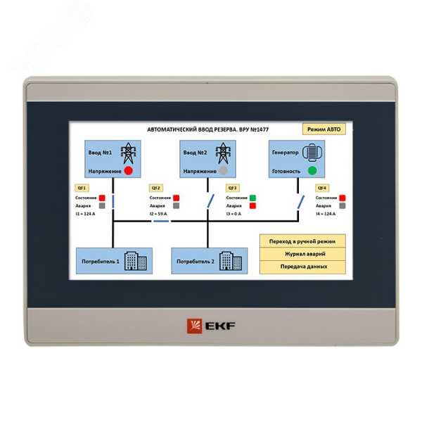 Панель оператора PRO-Screen 7 RSC-7