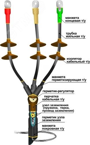 Муфта кабельная концевая 10КНТп-3х(150-240)без наконечников 22020024