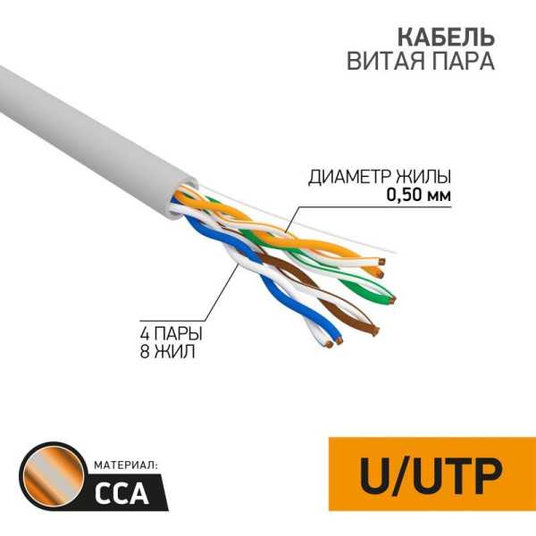 Кабель витая пара U/UTP кат.5E 4х2х24AWG медь сер. (уп.100м) 01-0043-3-100