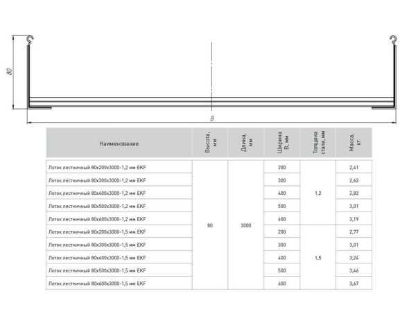 Лоток лестничный 80х300х3000-1,5 мм EKF