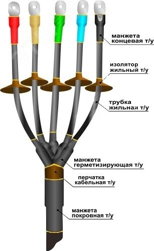 Муфта кабельная концевая 1ПКНТп-5х(70-120)без наконечников 22020124